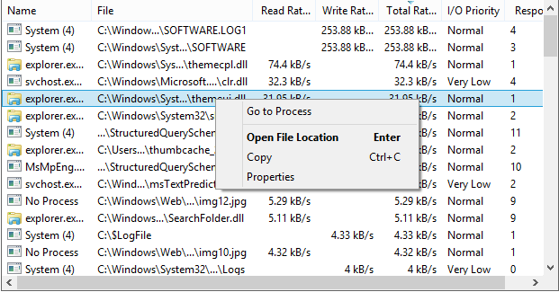 使用 Process Hacker 监控系统性能